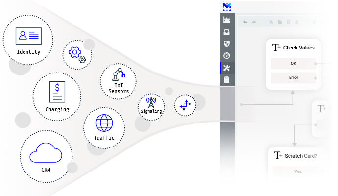 Collect data from anywhere in any format