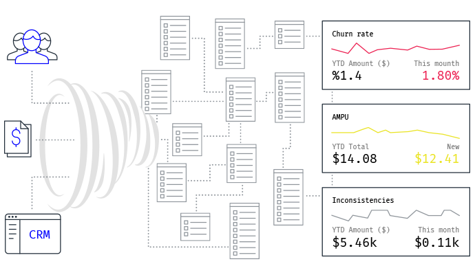 Powerful Data Blending