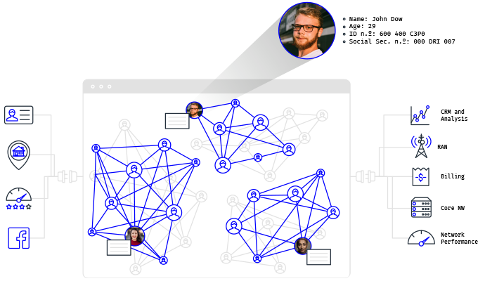 Apply Link Analysis