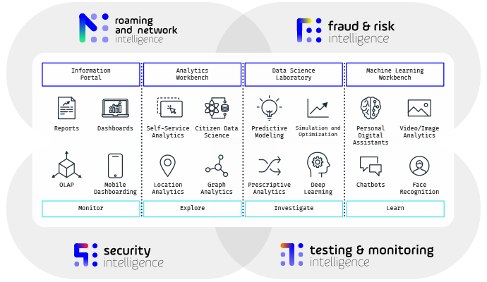 Data lake architecture