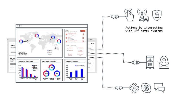 Drawing actionable insights