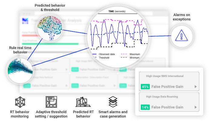 Optimization And Testing Tools