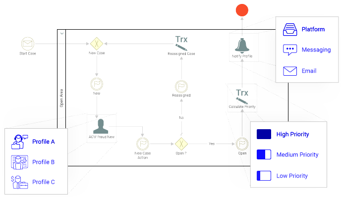 business reports workflows