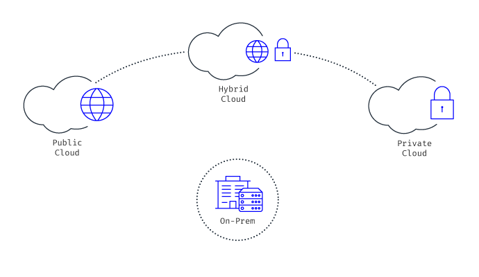 Flexible Deployment Options