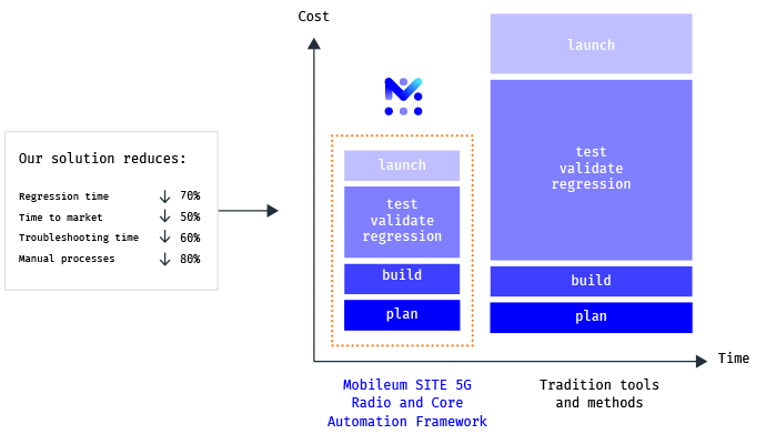 Continuous Integration Continuous Deployment 