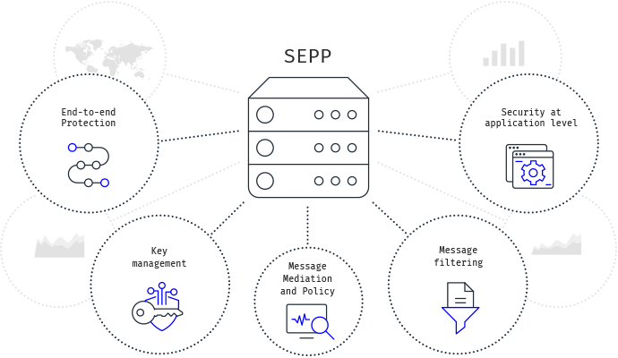 5G Security with SEPP