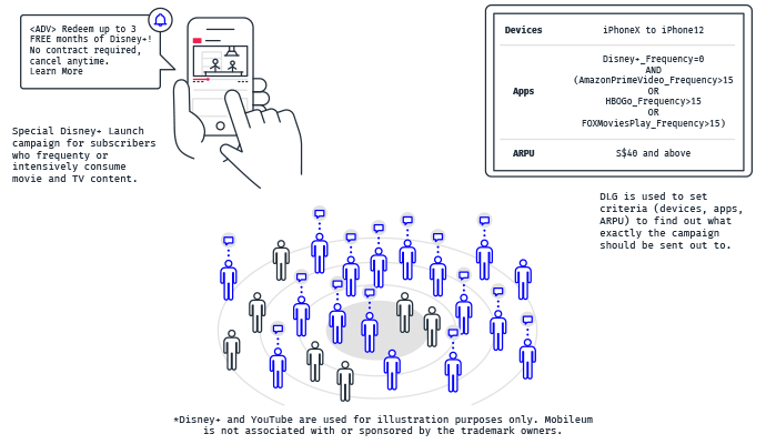 Deliver better customer experience