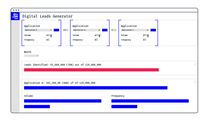 Pinpoint customer segments