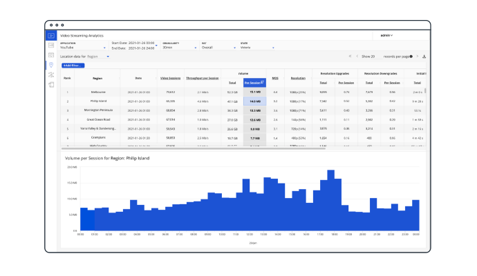 Monitor video streaming QoE