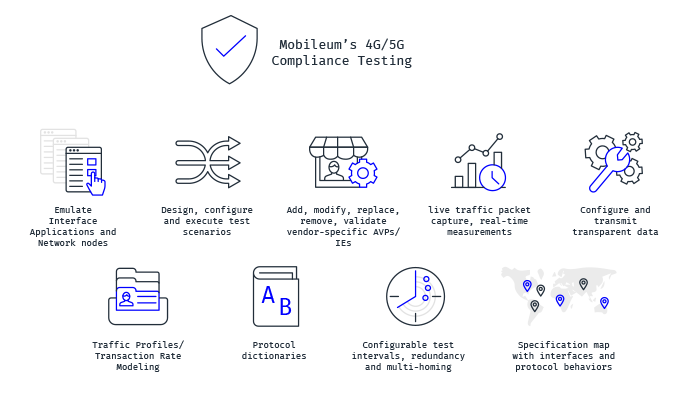 <Performance and Compliance Testing