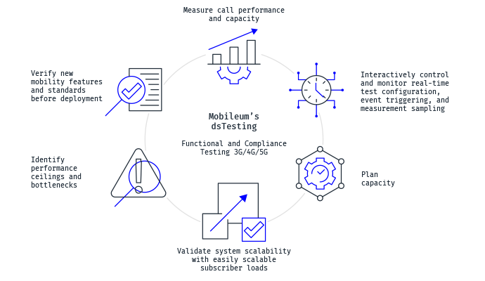 Continuous Integration Continuous Deployment 