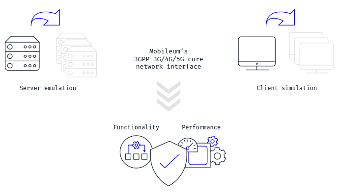 Continuous Integration Continuous Deployment 