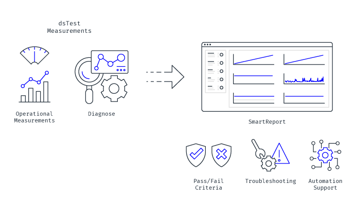 smarter reporting for extensive measurements