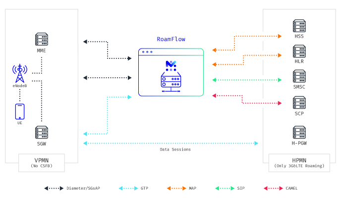 RoamFlow offers unique features for CSPs