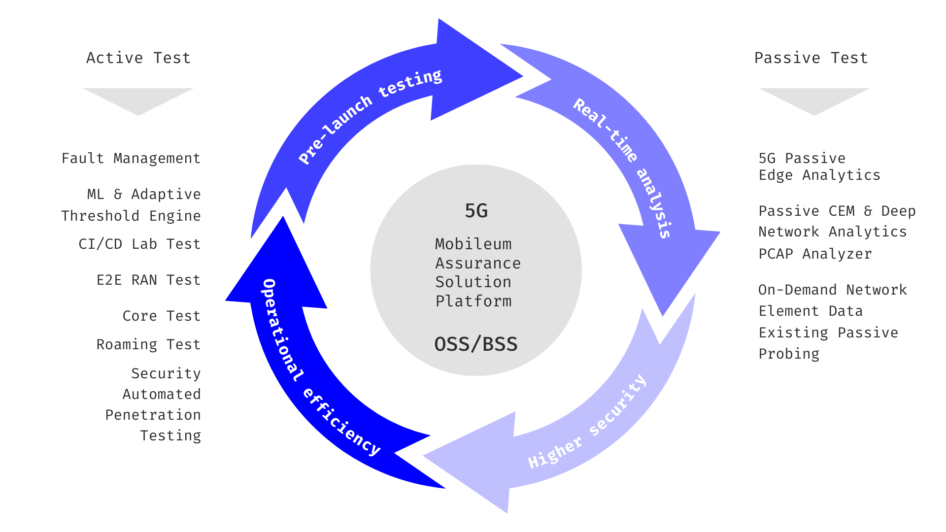 mobileum assurance solution platform