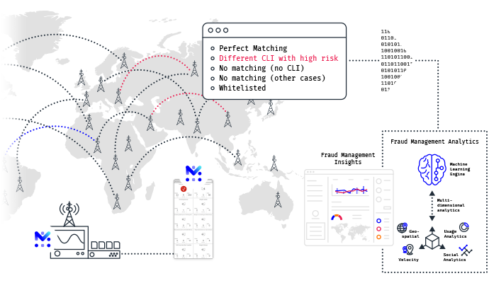 mobileum-enhanced-detection-with-tcg-results