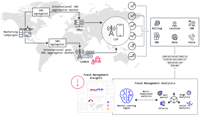 mobileum-leverage-analytics-that-can-stop-sms-bypass