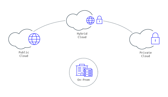 cloud-fraud-management