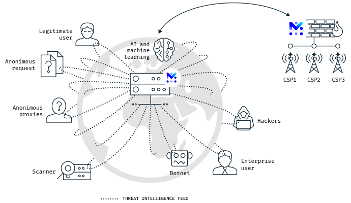 advanced threat intelligence